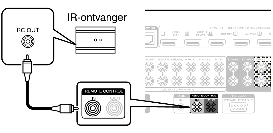 Conne REMOTE IN C30